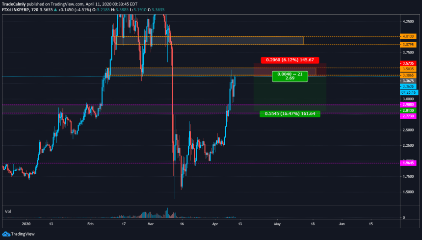 Crypto Chainlink LINK