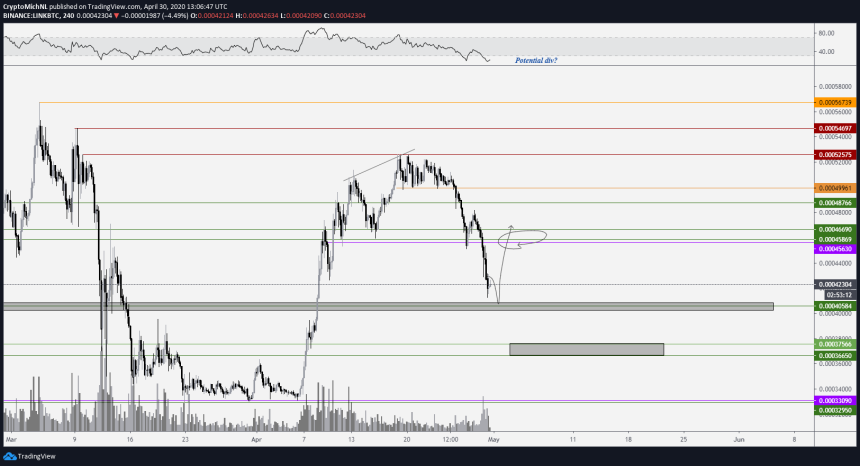 Chainlink LINK Crypto