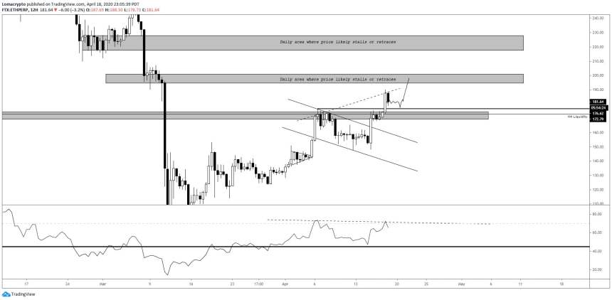 Ethereum