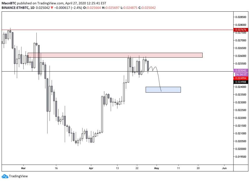 Ethereum ETH