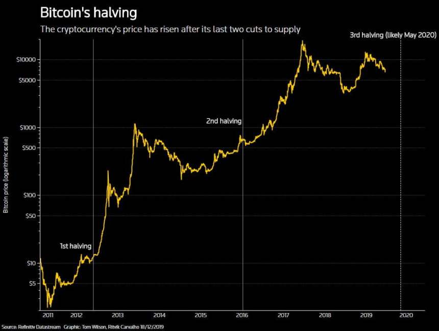 bitcoin, cryptocurrency, btcusd, crypto