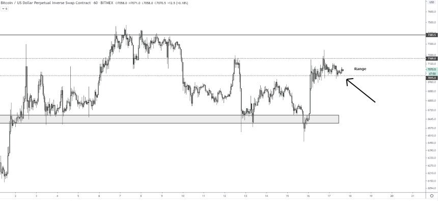 Bitcoin BTC