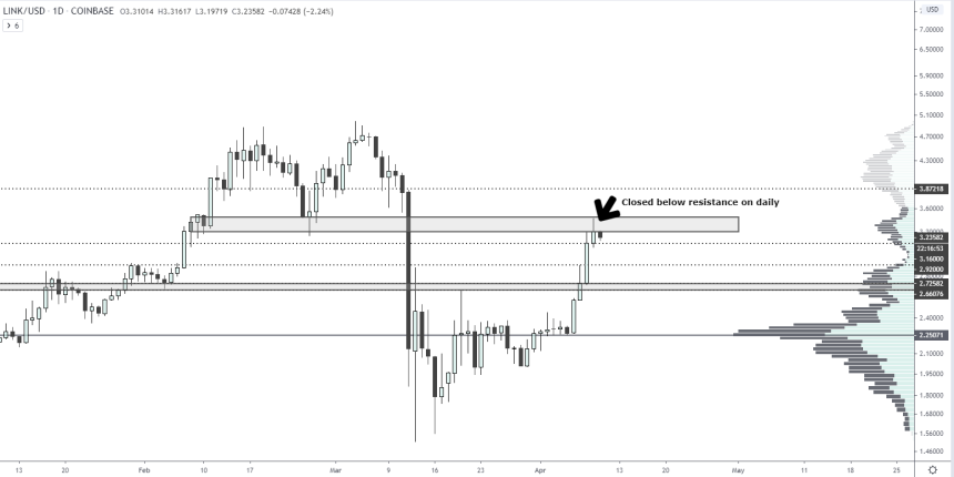 Chainlink Crypto