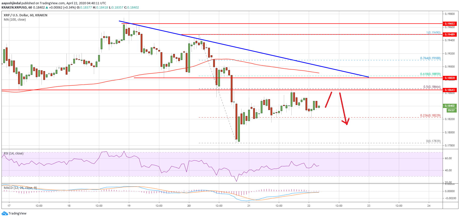 Ripple Price