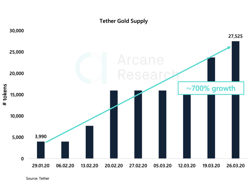 tether gold xaut