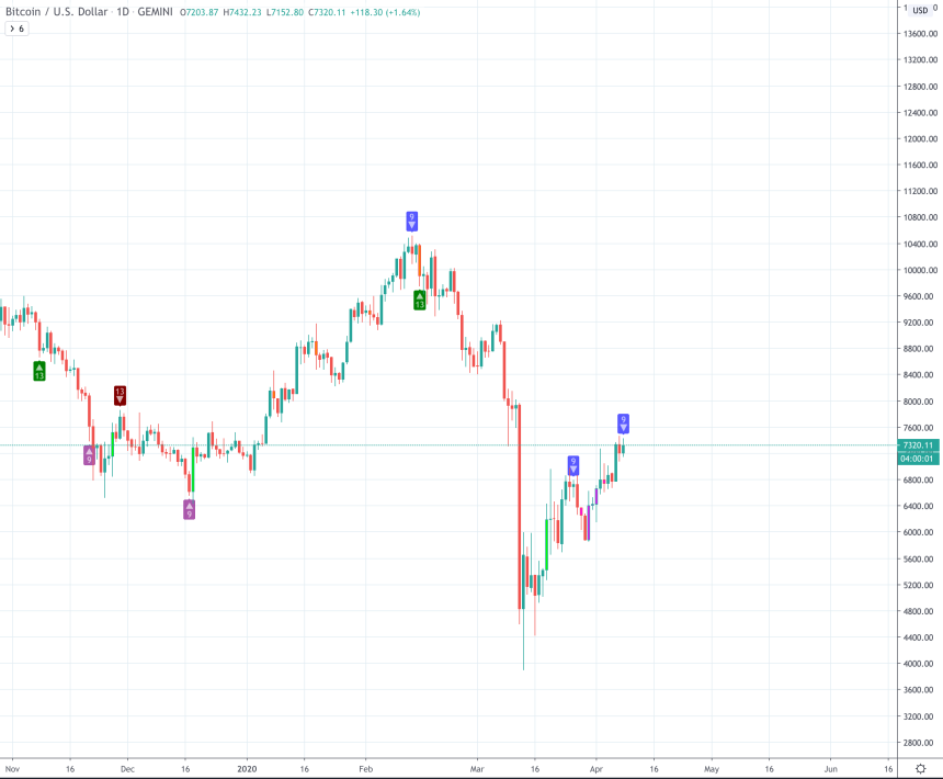 td 9 bitcoin crypto