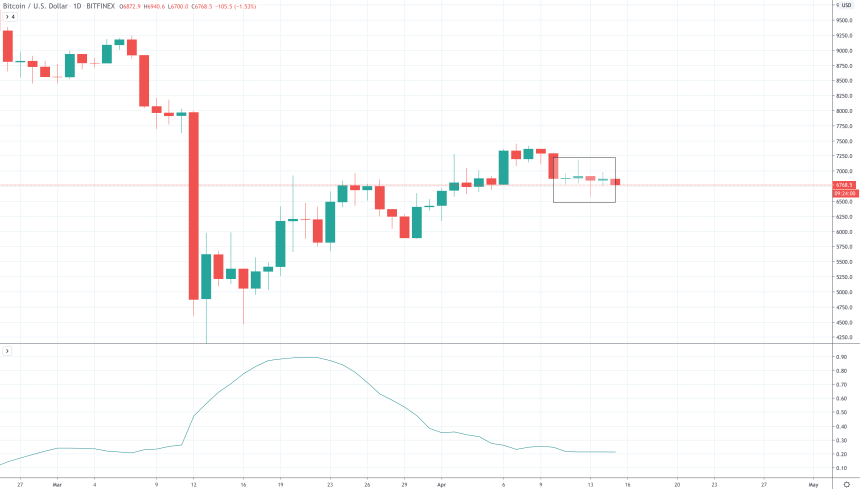 bitcoin price bollinger band width