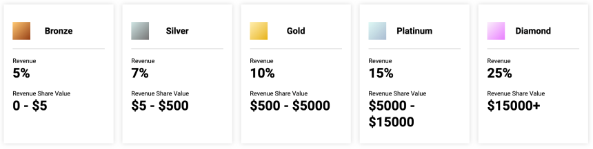 simplefx affiliate program