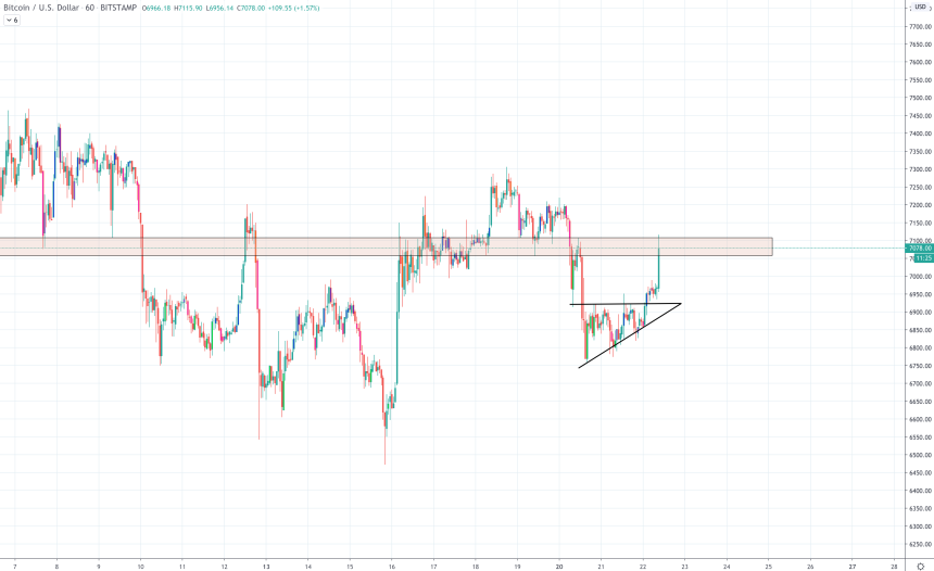 btcusd chart bitcoin price