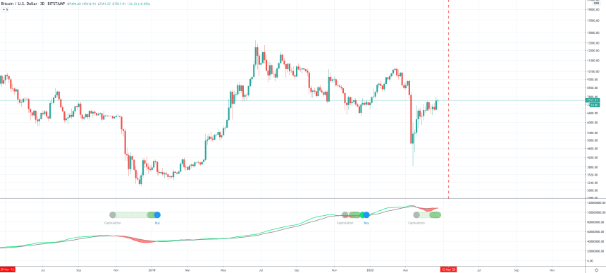 bitcoin price chart miner hash ribbon crypto halving