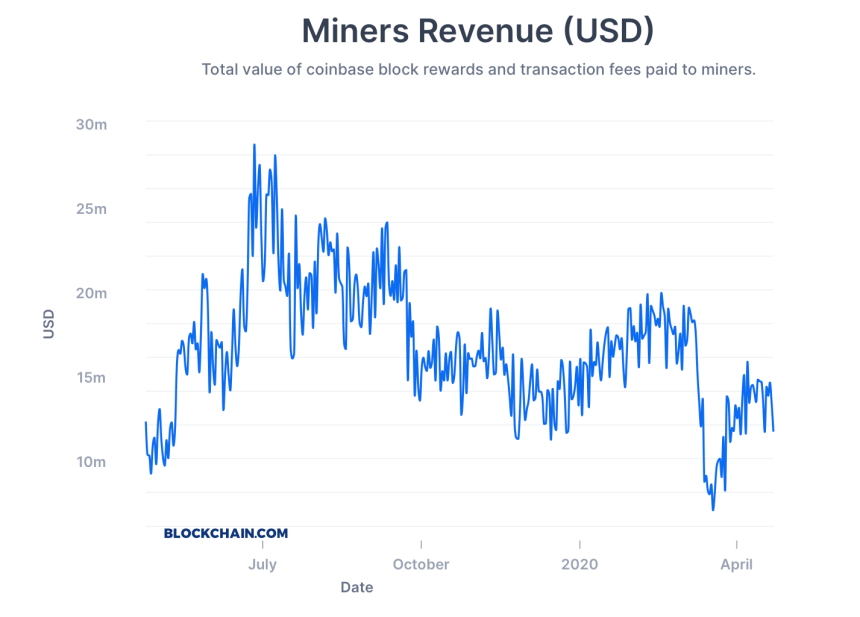 bitcoin, mining, btcusd, cryptocurrency