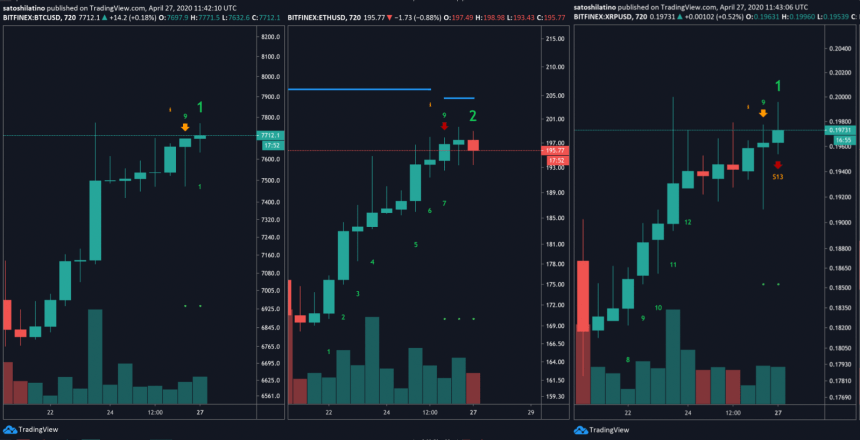 Bitcoin, Ethereum, Litecoin US dollar price chart