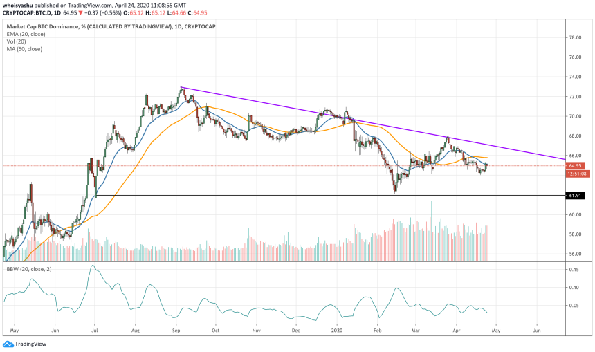 bitcoin, cryptocurrency, crypto, btcusd