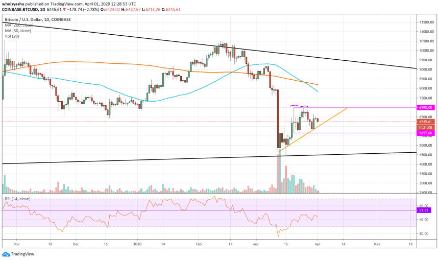 bitcoin, cryptocurrency, btcusd, coronavirus