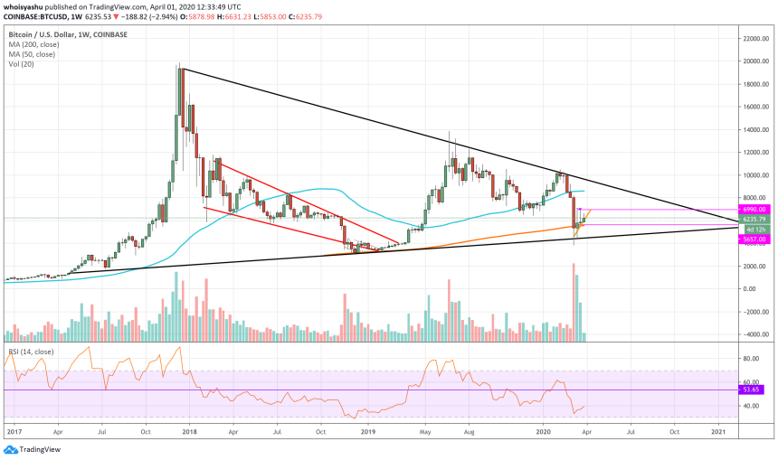 bitcoin, cryptocurrency, btcusd, coronavirus