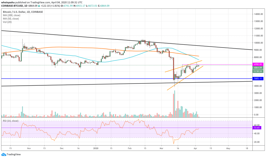 bitcoin, bitcoin price, btcusd, cryptocurrency, crypto