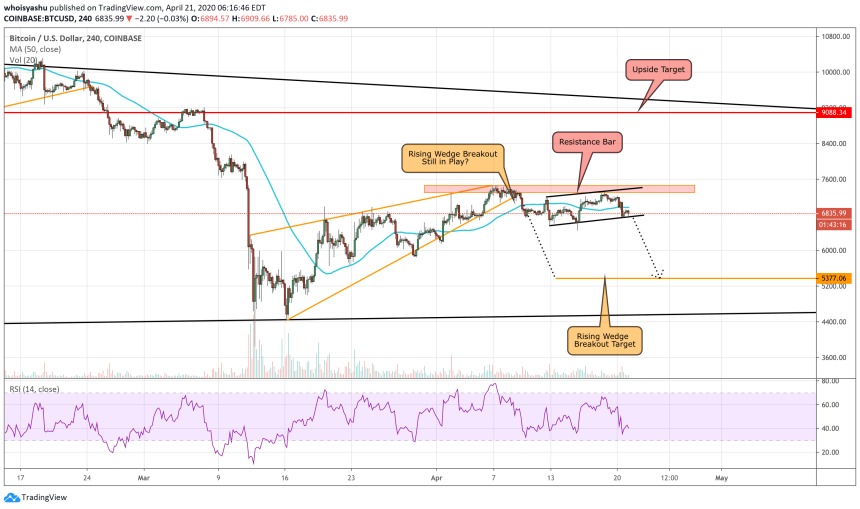 bitcoin, cryptocurrency, btcusd, crypto