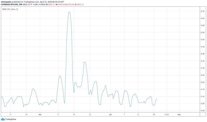 bitcoin, cryptocurrency, btcusd, crypto