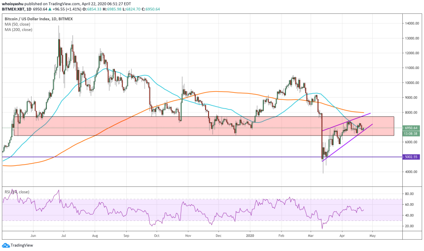 bitcoin, btcusd, xbtusd, cryptocurrency