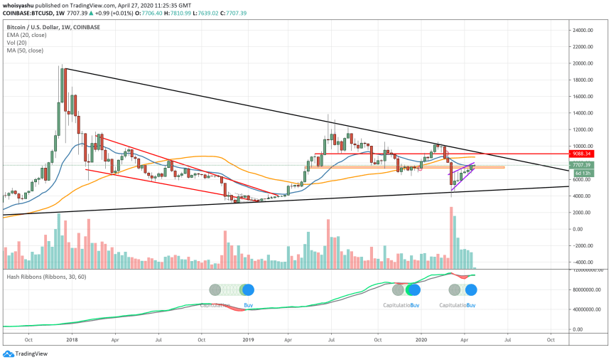 bitcoin, cryptocurrency, btcusd, crypto