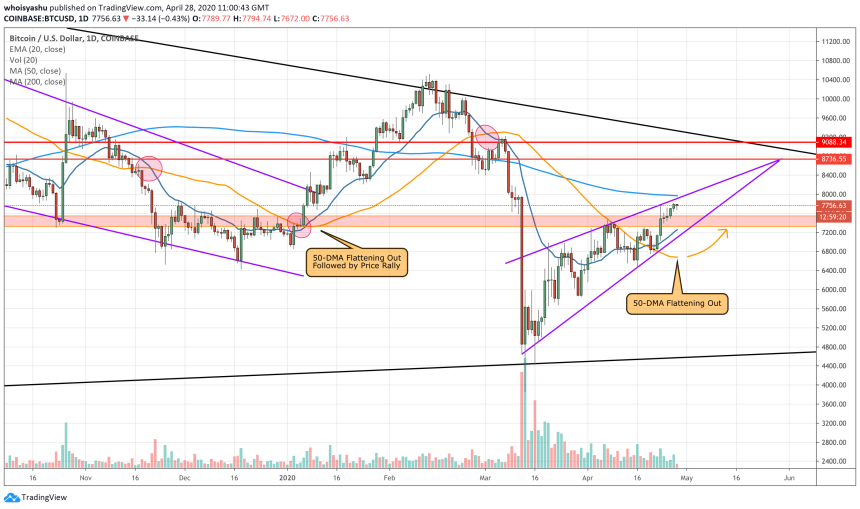 bitcoin, cryptocurrency, btcusd, crypto