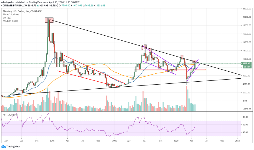 bitcoin, cryptocurrency, crypto, btcusd