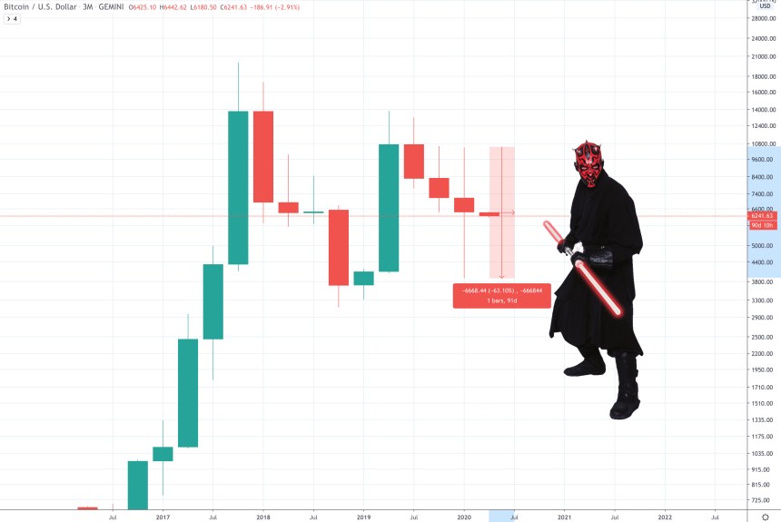 bitcoin price chart darth maul candle