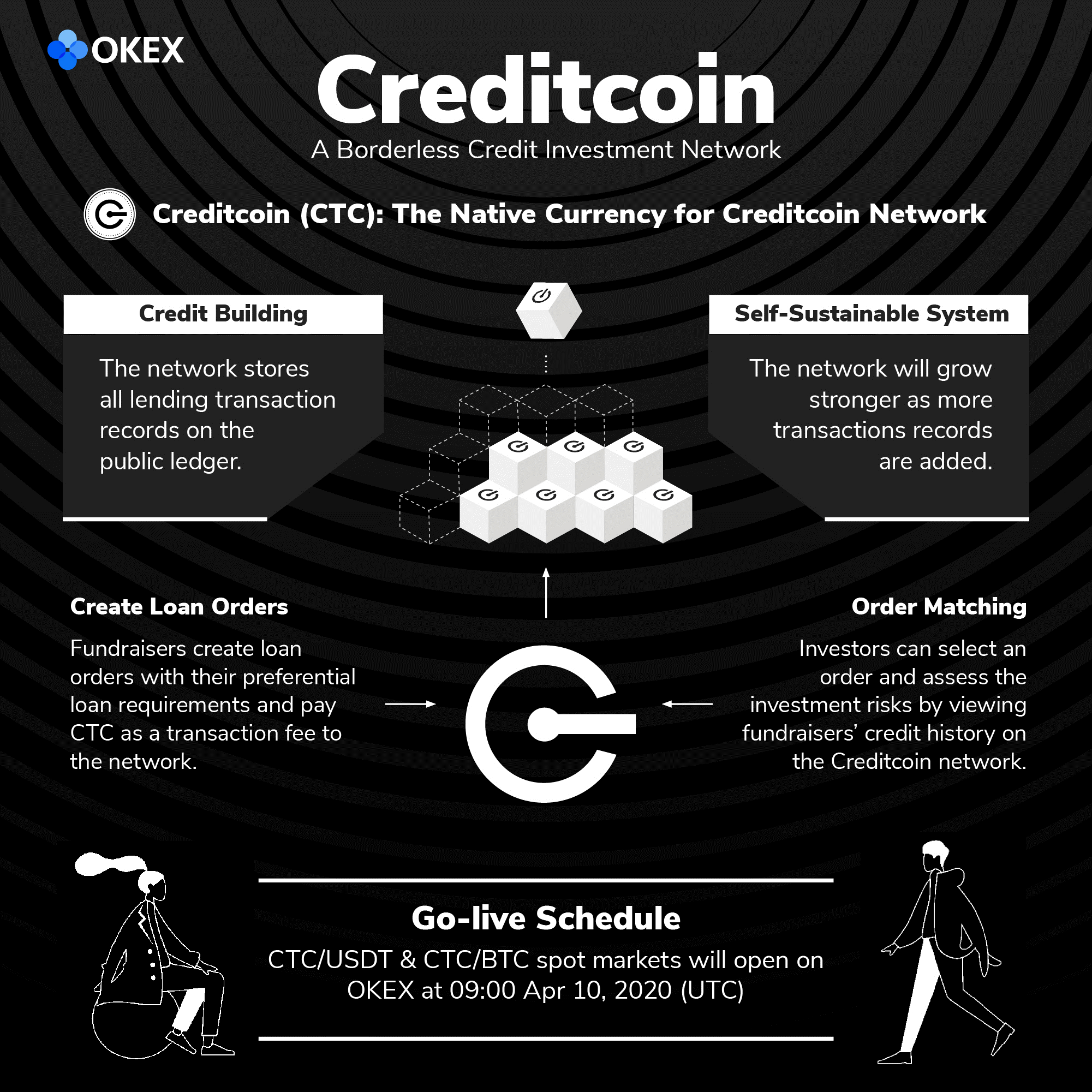 Creditcoin