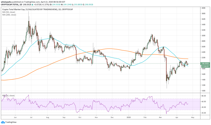 bitcoin, tether, cryptocurrency, btcusd, stablecoin