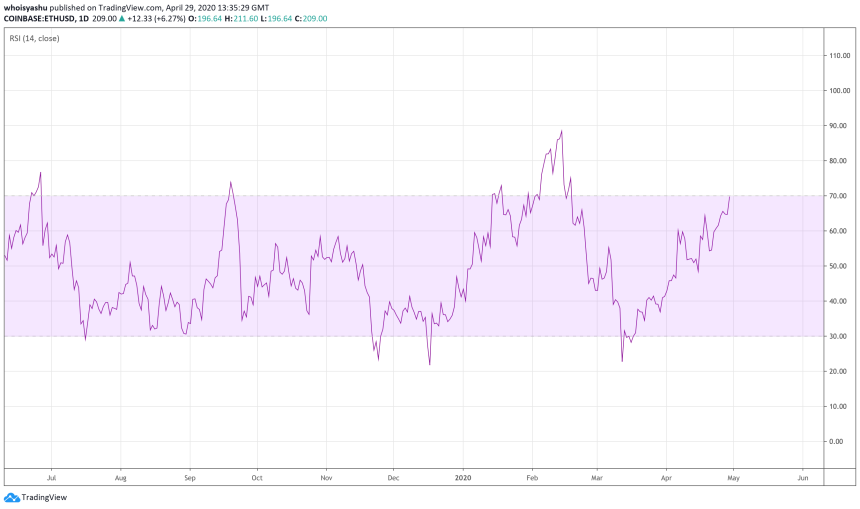 ethereum, ethusd, cryptocurrency, bitcoin, crypto