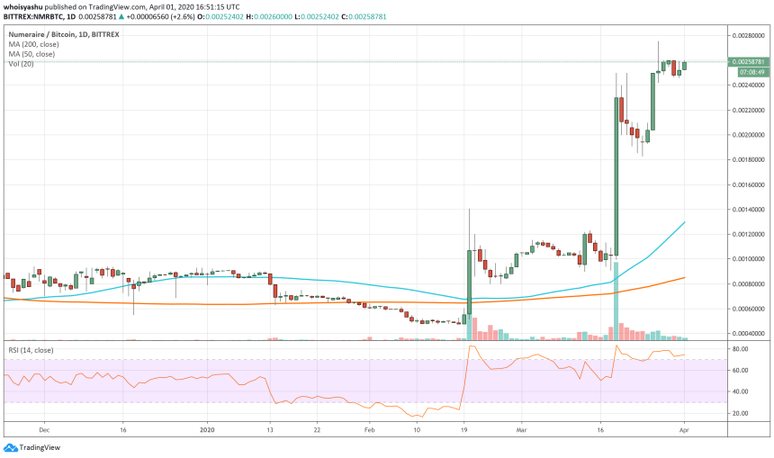 NMR, bitcoin, cryptocurrency, crypto