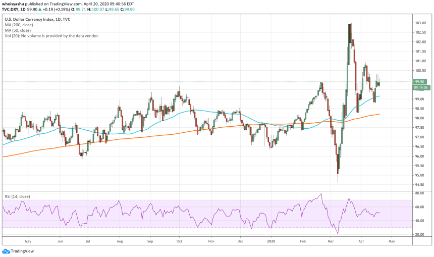 dollar, bitcoin, btcusd