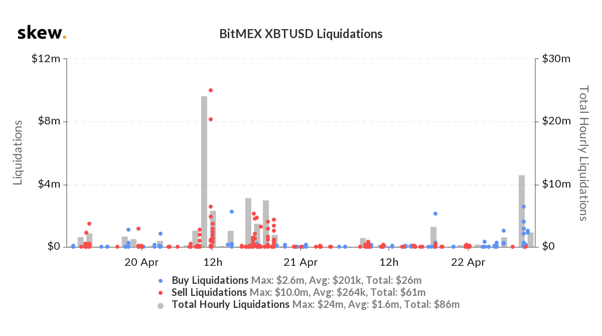 skew_bitmex_xbtusd_liquidations-3 skew_bitmex_xbtusd_liquidations-3
