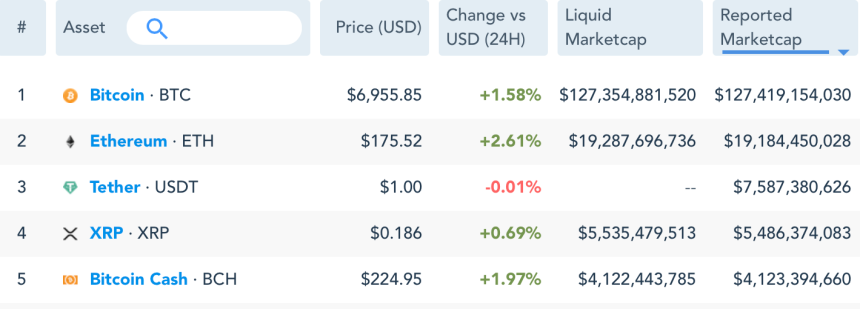 bitcoin, tether, cryptocurrency, btcusd, stablecoin