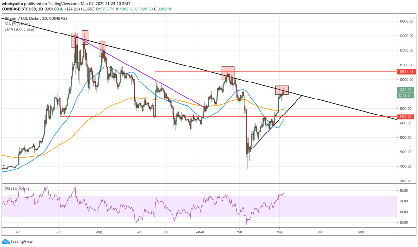 bitcoin, cryptocurrency, crypto, btcusd