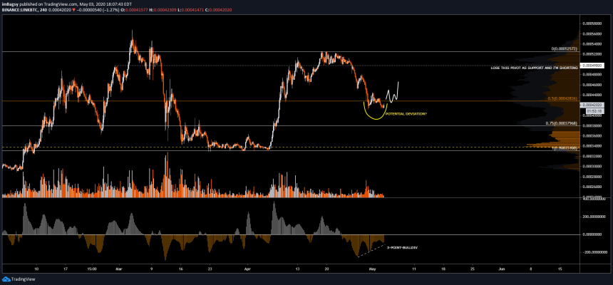 Chainlink Crypto LINK