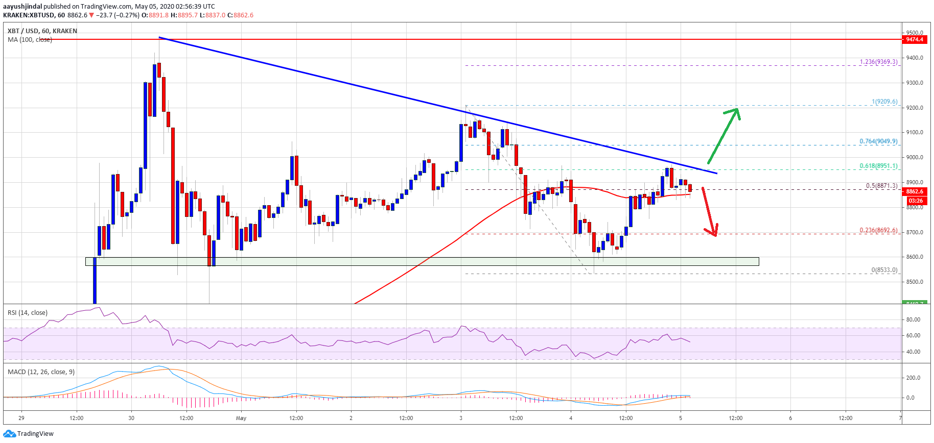 Bitcoin