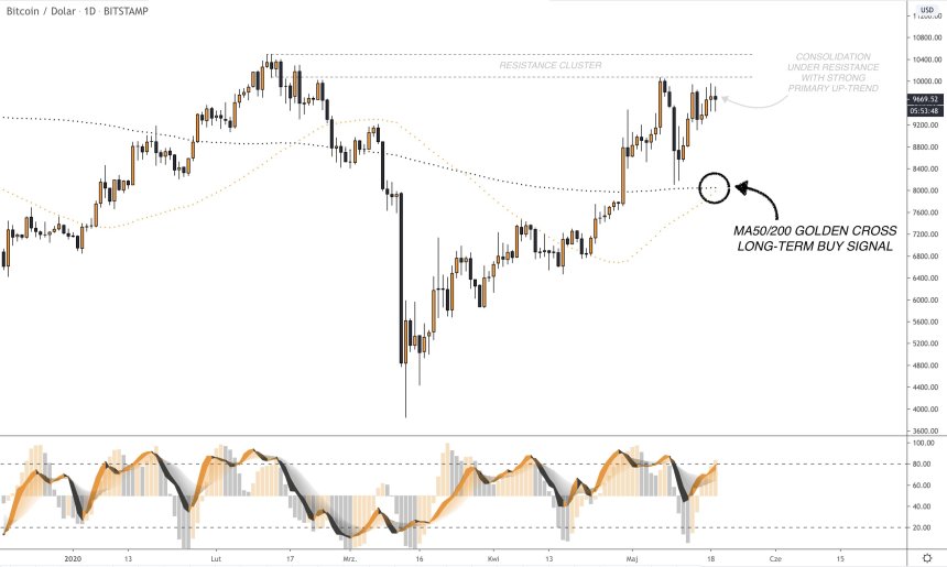 Bitcoin BTC