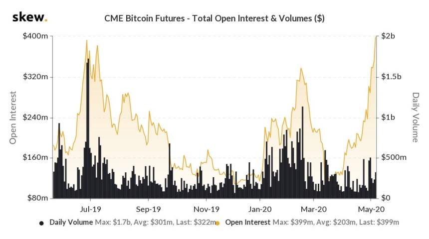 bitcoin, cryptocurrency, crypto, btcusd