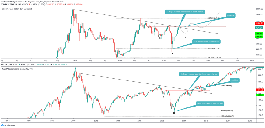 bitcoin, cryptocurrency, btc usd, crypto