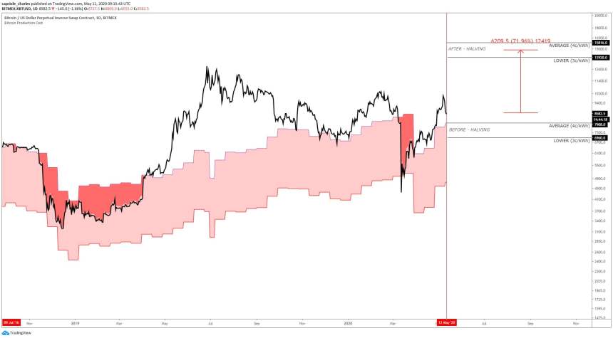 bitcoin, cryptocurrency, btc usd, crypto, nasdaq