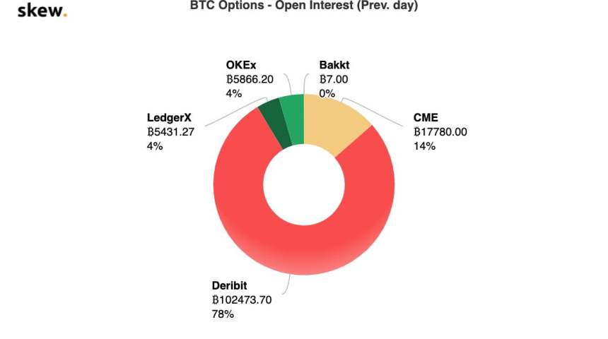 bitcoin options open interest