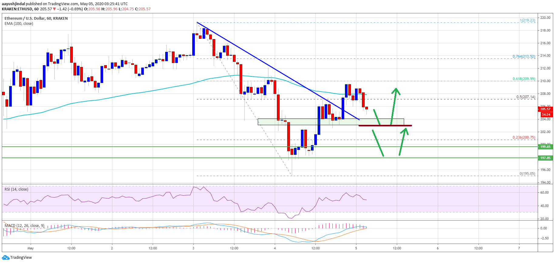 Ethereum