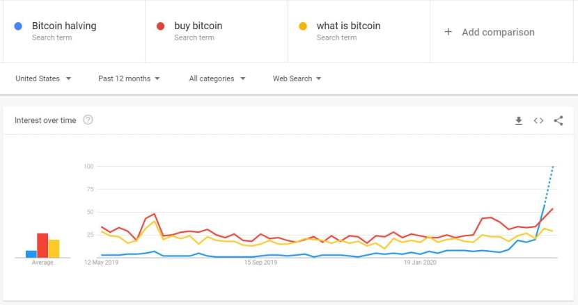 Google trends data