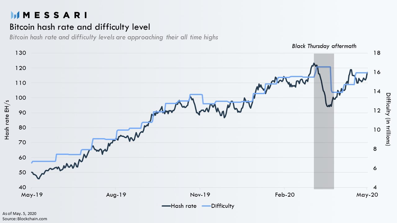 btc hash difficulty