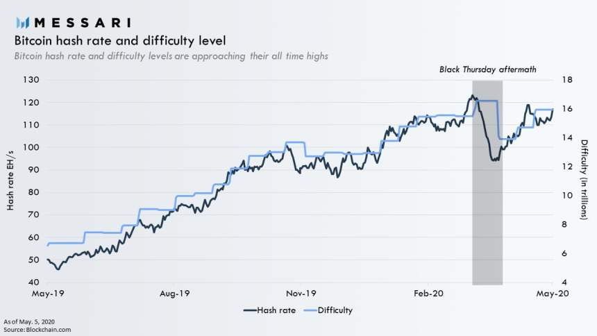 Bitcoin Halving