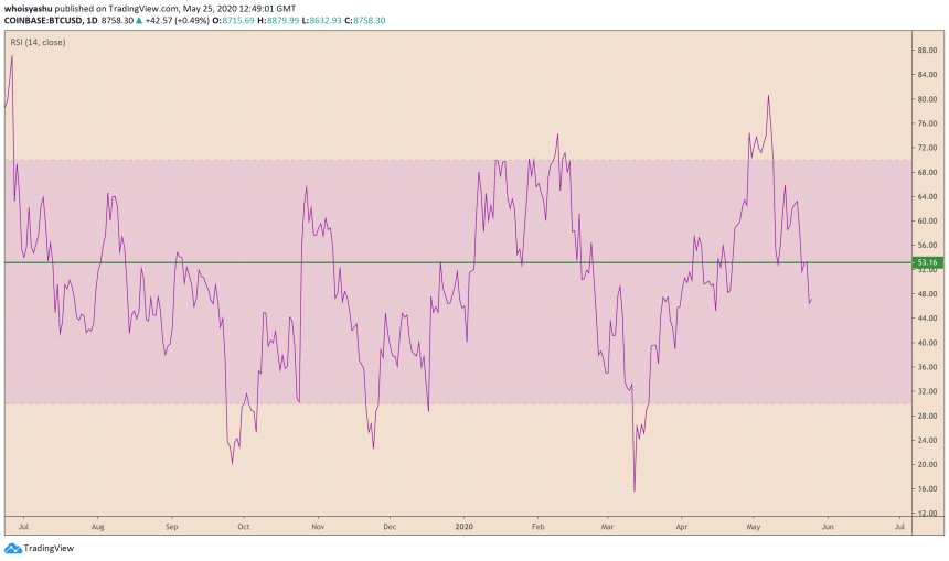 bitcoin, cryptocurrency, btcusd, btcusdt, xbtusd