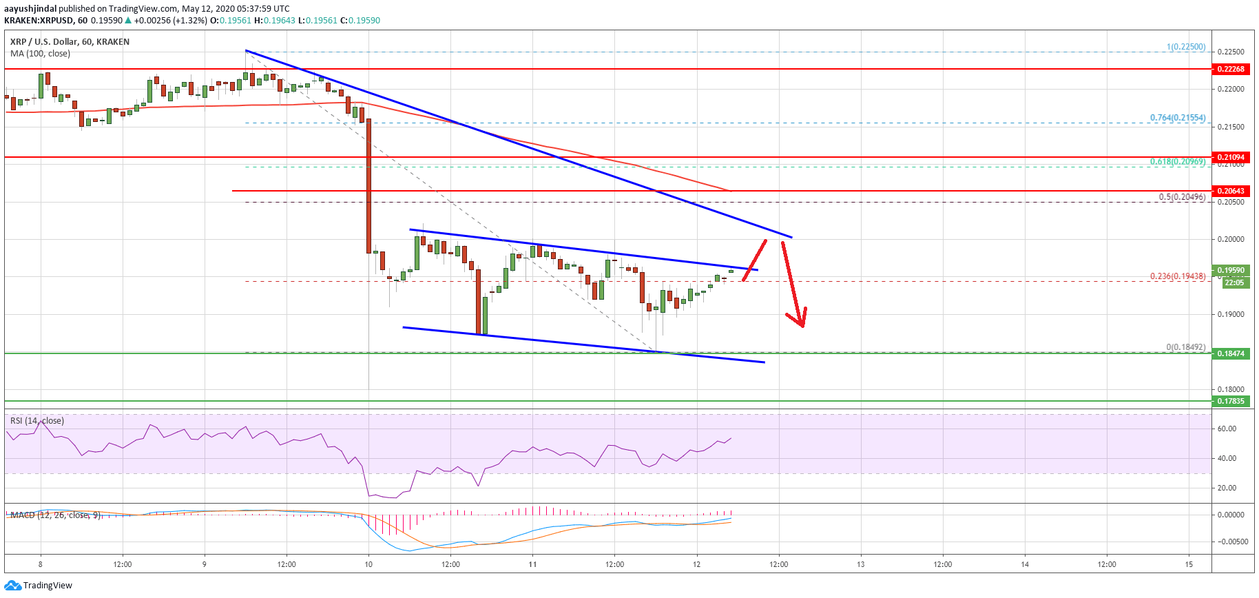 Ripple Price