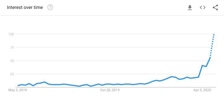 Bitcoin BTC