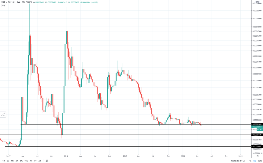 xrp btc price chart usd